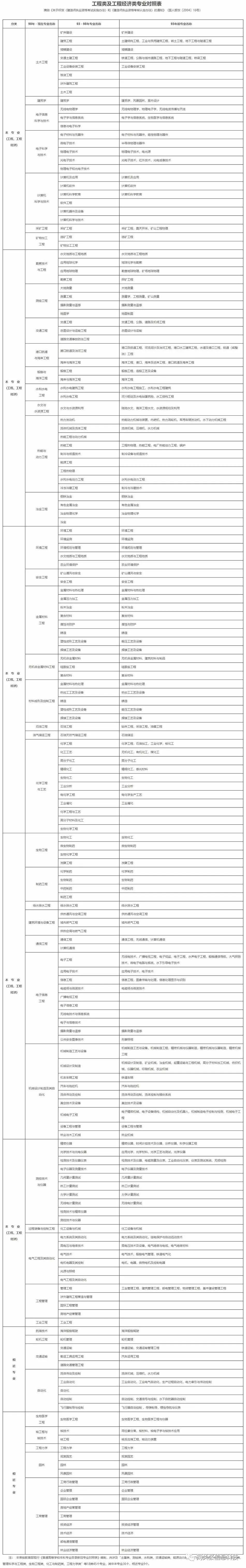 廣東省2024年度二級建造師執(zhí)業(yè)資格考試報考須知